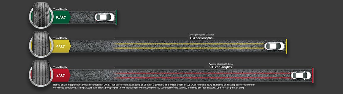 Coughlin Kia of Dublin in Dublin OH
