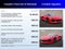 2023 Chevrolet Corvette 3LZ