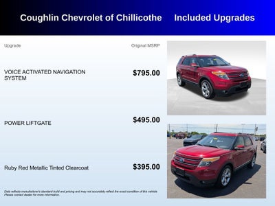 2015 Ford Explorer Limited