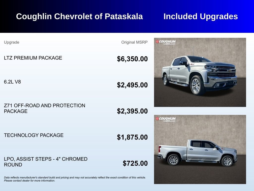 2019 Chevrolet Silverado 1500 LTZ